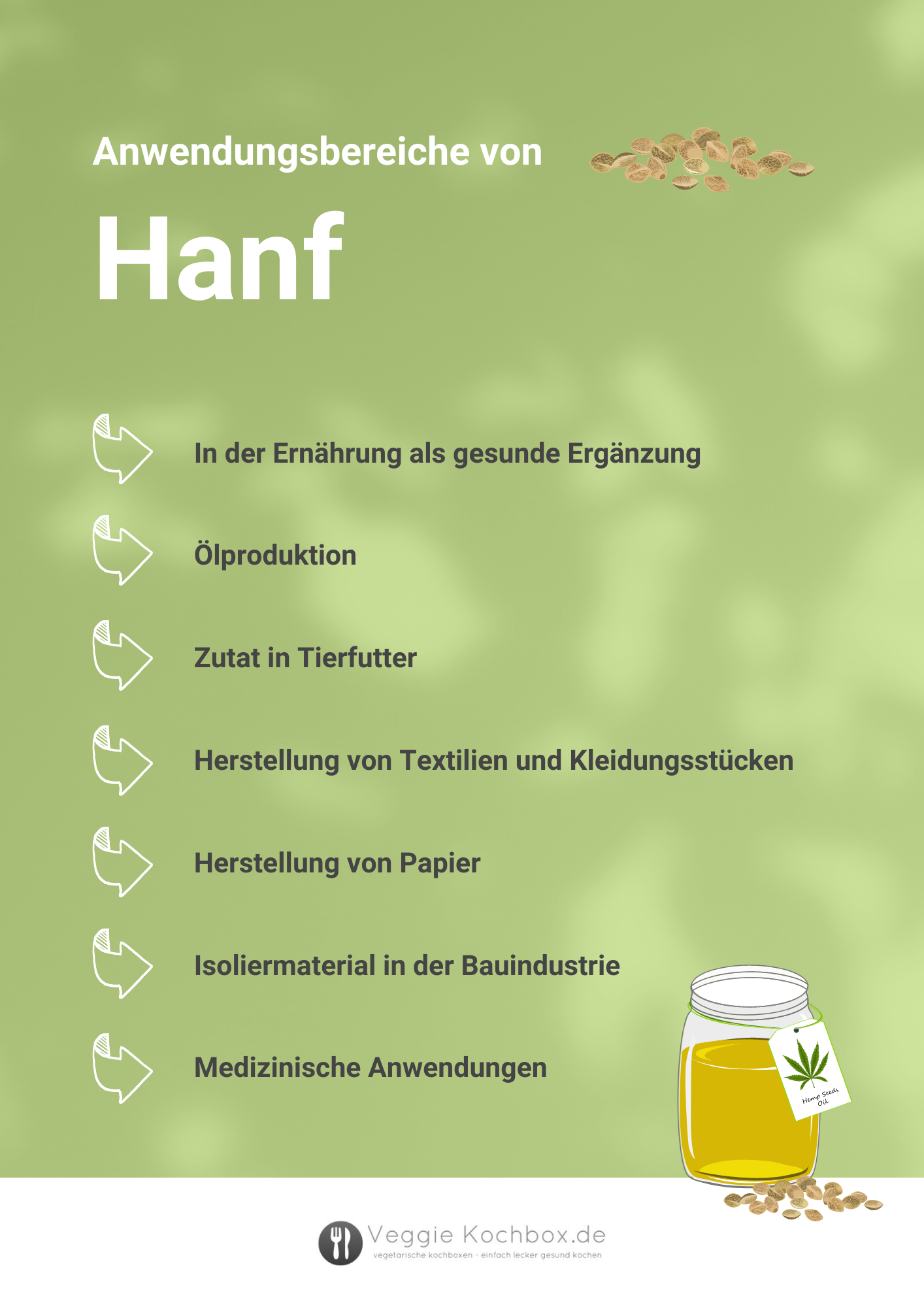 Infografik Hanfsamen